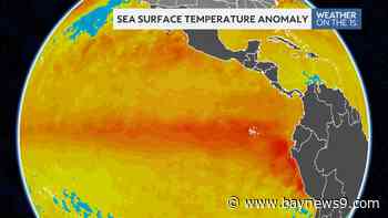 El Niño continues to strengthen