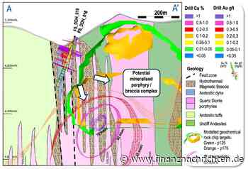 Kupfer-Gold-Hausse: Neue Albor-Bohrung: Mogotes erweitert Kupfer-Gold-Entdeckung im Vicuña-Distrikt!