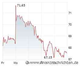 10 % Dividendenrendite und Kursfantasie! Diese Aktien können beides: RE Royalties, Lang + Schwarz und DWS!