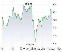 Allianz: Grundpfeiler in Gefahr?