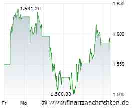 ASML Holding Aktie: Wieder aufwärts?