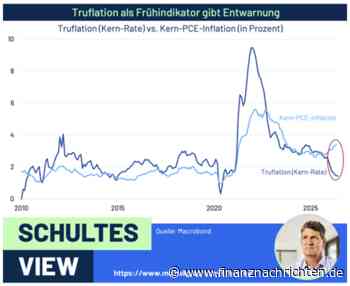 Dr. Eckhard Schulte (MainSky): Keine Panik vor der Fed! Zinsen bleiben dieses Jahr, wo sie sind.