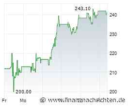 Neues Hoch dank Palo Alto, Cloudflare & Co