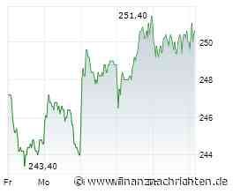 Hannover Rück: Auf dem Weg zum Gap-Close - Trading-Tipp des Tages