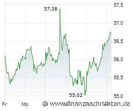 DHL Group: Heimlich, still und leise…
