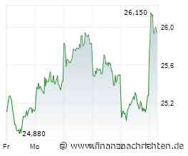 KI-Aktien im Check: Frankreich: 3 Aktienperlen, Sk hynix: Nasdaq-Start & Telekom: Kurszielerhöhung
