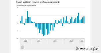 Nederlandse export in april 4,4 procent hoger dan jaar eerder