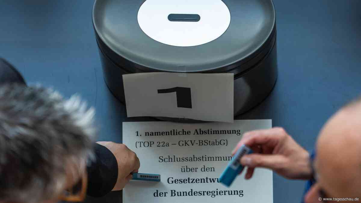 Bundestag stimmt für umstrittenes Krankenkassen-Sparpaket