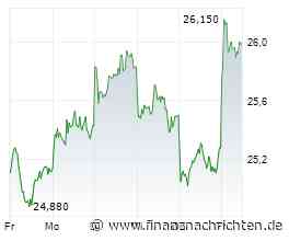 JPMorgan-Analyse zur Deutschen Telekom: Strategische Unsicherheiten belasten den Kurs