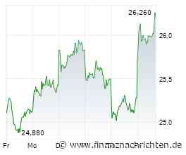 Deutsche Telekom: Nach dem 30%-Kursrutsch - jetzt auf das Comeback setzen?