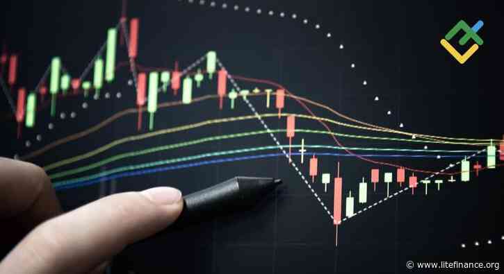 Best Forex Indicators Every Trader Should Use in 2026