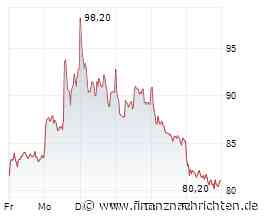 Dax, TKMS, VW, Nasdaq 100, KOSPI: Was Anleger wissen müssen Video