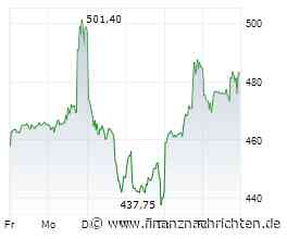 ROUNDUP/Aktien New York Schluss: Robust - starkes US-Börsendebüt von SK Hynix