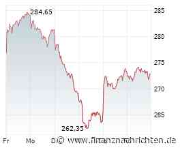 Zwei Siemens-Aktien treffen auf eine nervösere Börse