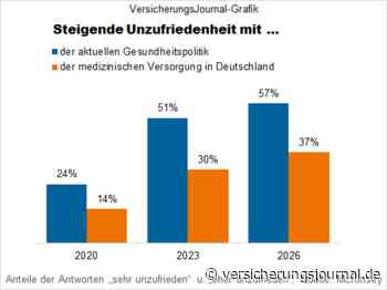 GKV-Reform nimmt weitere parlamentarische Hürde