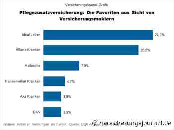 Neuer Maklerfavorit in der privaten Pflegeversicherung