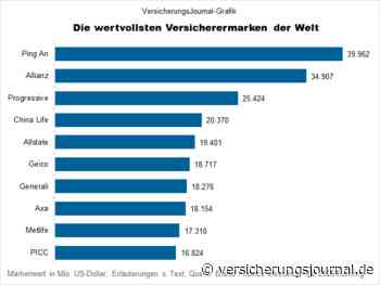 Das sind die wertvollsten Versicherermarken der Welt