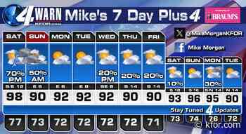 A Hot Saturday, but by late afternoon scattered showers and t-storms will be developing in the area.
