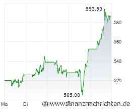 Meta-Aktie mit +25% - Rallye nimmt wieder Fahrt auf!