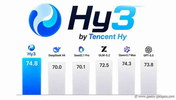 Tencent Releases Hy3 as a 295B Mid-Tier Alternative AI Model