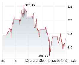 Aktien KW 28 Rekordlauf ausgebremst. Wochenende mit Lösungen? News. Google. Siemens. Ottobock. Masterflex. Einhell. thyssenKrupp nucera. Grammer. Porr. Gabler. Alzchem. Salzgitter. thyssenKrupp. Nordex. Deutz. Kontron