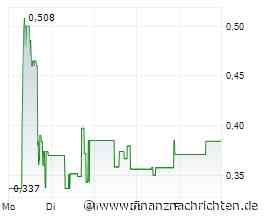 Copper One meldet hochgradige Werte von bis zu 10,5 % Kupfer sowie 188 g/t Silber aus den untertägigen Probenahmen bei Majuba Hill