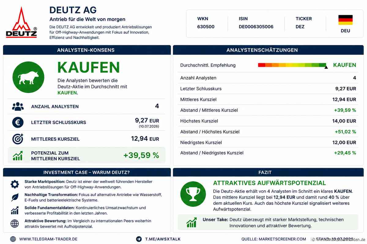 AWSX der Telegram-Trader.de: DEUTZ: Beginnt jetzt die 4-Milliarden-Euro-Story?
