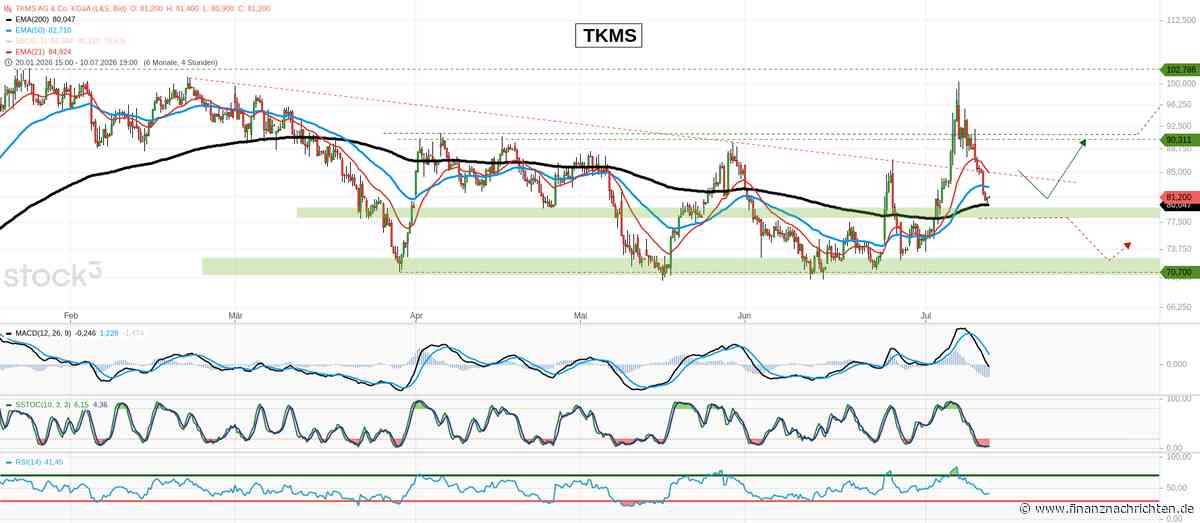AWSX der Telegram-Trader.de: TKMS: Der U-Boot-Gigant taucht auf