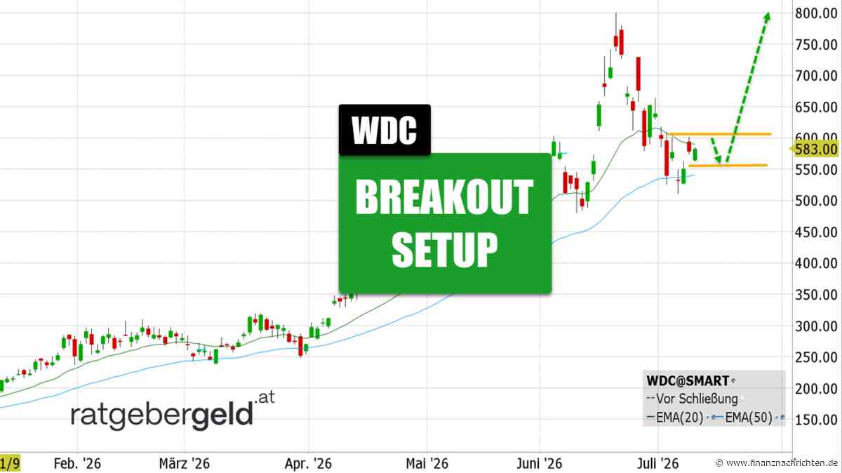 Western Digital Corp. - WDC: Swingtrade bis Anfang August gleich am Montag starten?!