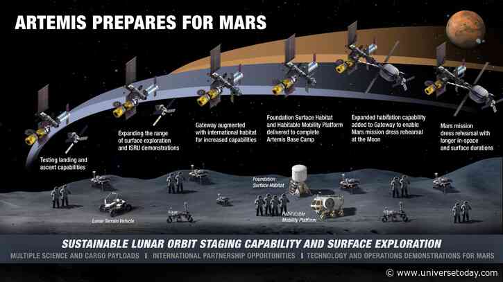 NASA Is Calling on Industry to Build Its Lunar Infrastructure