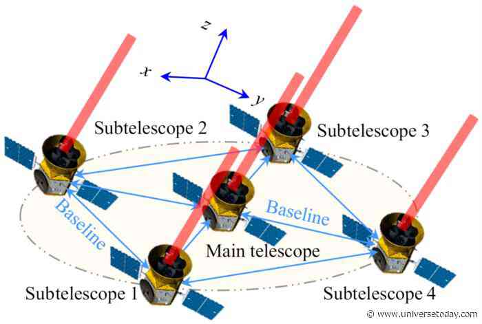 A "Smart Ruler" Could Help Swarms of Space Telescopes Image Exoplanets