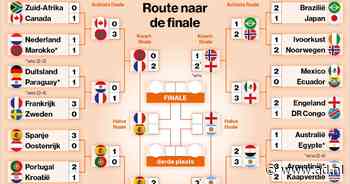 Wanneer en waar zijn de halve finales, troostfinale en finale van het WK?