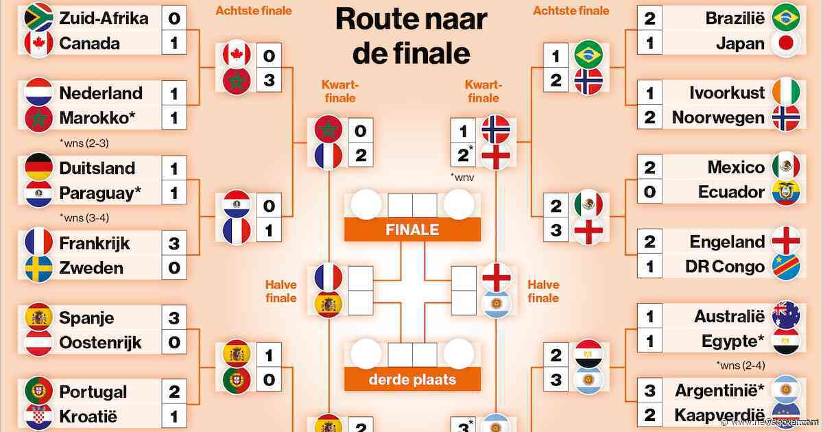 Wanneer en waar zijn de halve finales, troostfinale en finale van het WK?