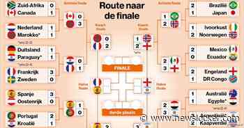 Wanneer en waar zijn de halve finales, troostfinale en finale van het WK?