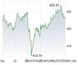 DAX - Ausblick auf die neue Handelswoche: Allianz - War es das bereits mit der Kursrallye?