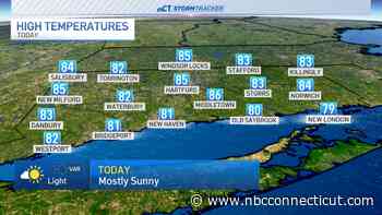 Sunny Sunday with low humidity, heat builds back in this week
