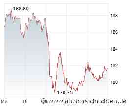 Adidas - Comeback - so agieren wir nun