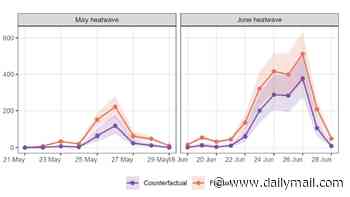 Britain's May and June heatwaves were responsible for 2,700 deaths, shocking study predicts - as scientists warn the worst is yet to come