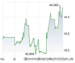 Dividendenbekanntmachungen (13.07.2026)