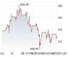 Q-Day rückt näher - Investitionen treiben den Quantenmarkt: Google, IBM, Nvidia, IonQ, QuantumCore, Integrated Cyber Solutions und Co. am Drücker