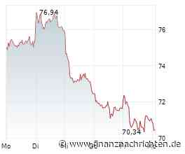 Volkswagen: Analyst warnt