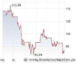 Droht eine weitere Eskalation? Nasdaq 100, SanDisk, Intel, Gold, Silber, Bitcoin im Check