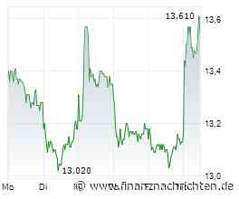 ANALYSE-FLASH: Jefferies senkt Ziel für K+S auf 10,50 Euro - 'Underperform'