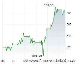 Robinhood und Meta unter Druck: Haben sie bereits verloren?