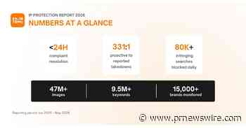 Temu Triples Brand Coverage in Proactive IP Enforcement Push