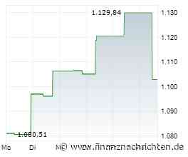 MEDICAL BioHealth erreicht Fondsvolumen von 1 Mrd. Euro