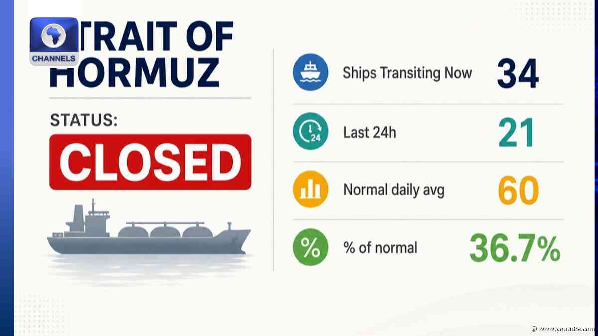US-Iran Strait Of Hormuz Claims, IMF Growth Outlook +More | Global News