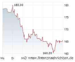 EQS-DD: MBB SE: MBB Capital Management GmbH, Kauf