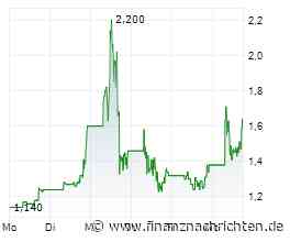 Battalion Oil-Aktie +13,92%: Bullischer Wochenauftakt