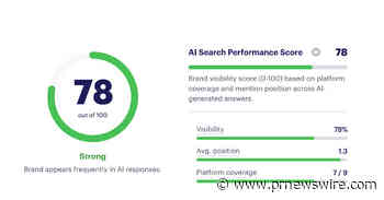 AI Visitors Convert to Sign-Ups at 11x the Rate of Search Traffic, Yet Most Analytics Platforms Can't See Them, Rankability Analysis Finds